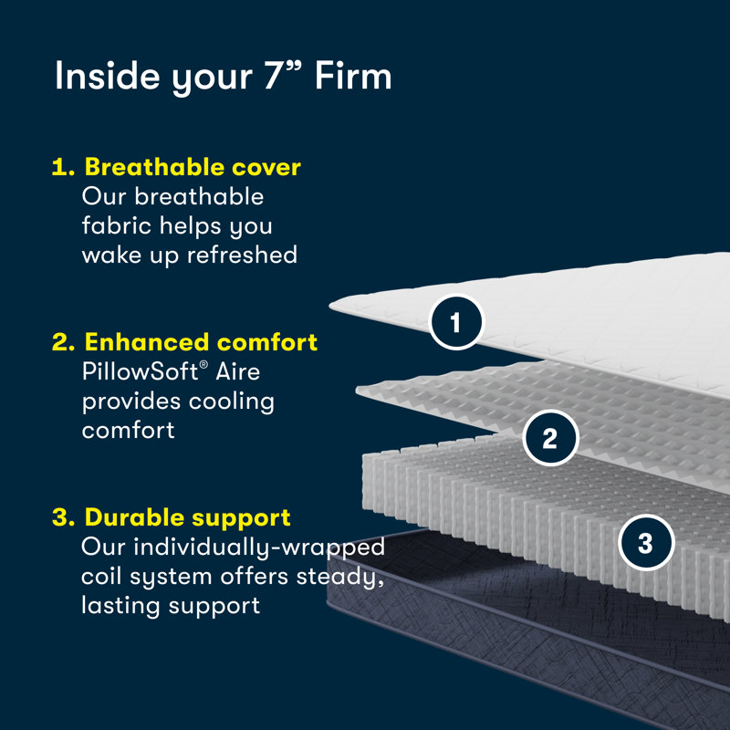 Serta Five Star Mattress Sleep to Go Firm Mattress in a Box, 7", Twin