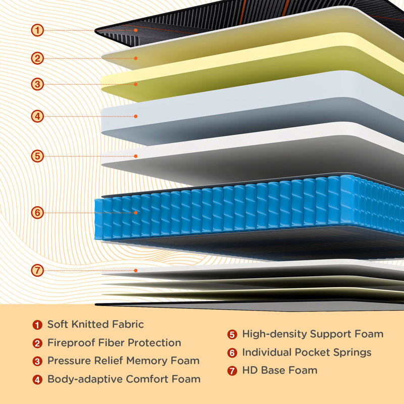 Perryman 14'' Plush Mattress, Extra-long Twin