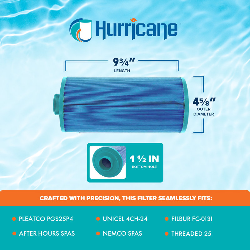 Hurricane 2 Pack Elite Aseptic Spa Filter Cartridge for PGS25P4 & 4CH-24, Blue
