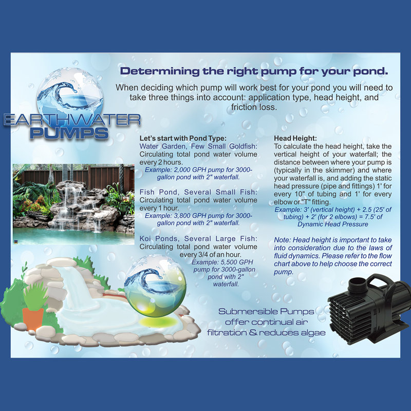 Blowfish Plug-in Pump