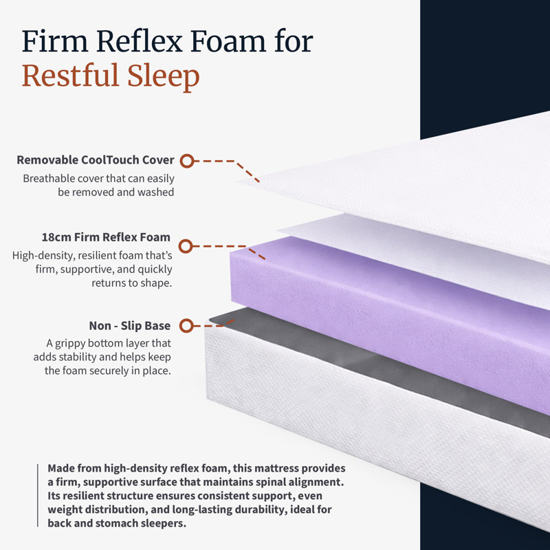 Essential Ortho Sleep Firm Foam Mattress, Small Single (2'6)