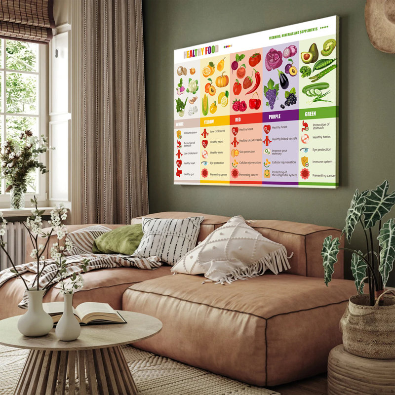 Affiche «Alimentation saine» Rainbow, 12 x 18 pouces