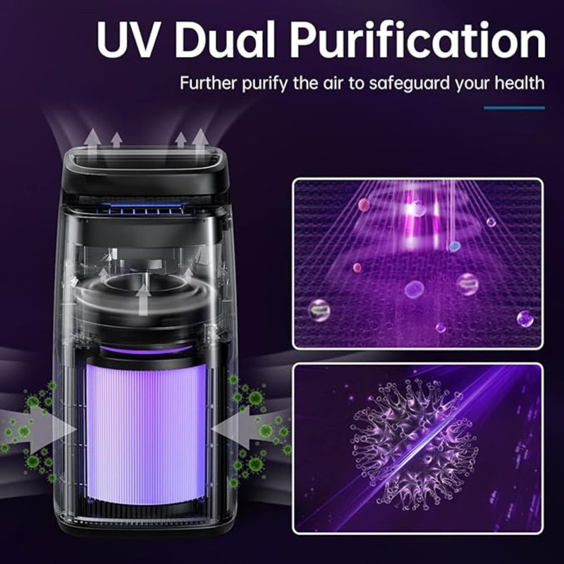 POMORON 4-In-1 Air Purifiers For Home, Air Ionizer Negative Ion Generator, Efficient HEPA Filter, UV, Remove 99.97% Particles Such As Pollen Smoke Pet Dander Air Cleaner For Bedroom, MJ002H,