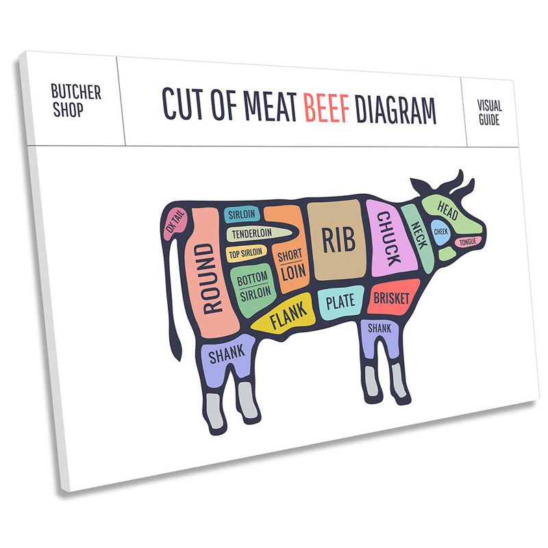 Cow Beef Butcher Cuts - Wrapped Canvas Print, 81.3cm H x 121.9cm W x 4cm D