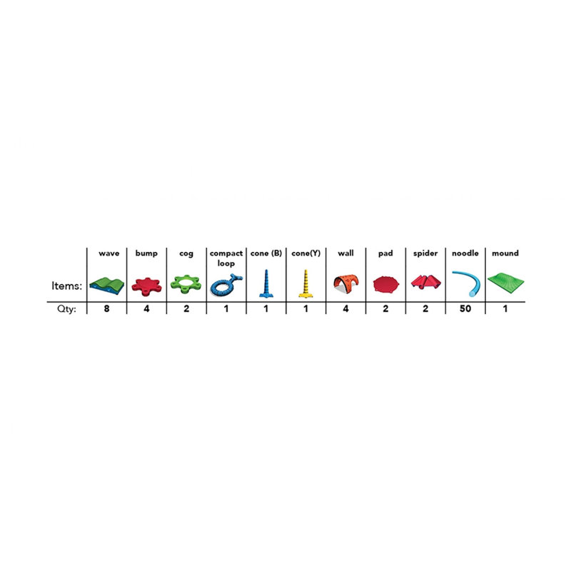 The Expert Kit