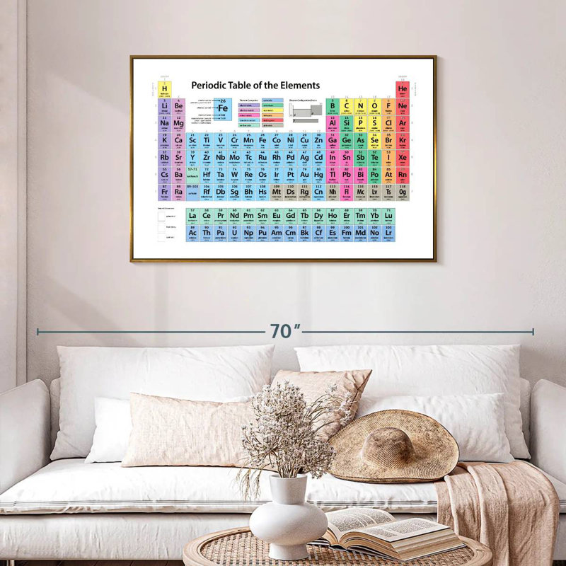 Tableau périodique des éléments I, Cadre flottant doré, 43 po x 29 po