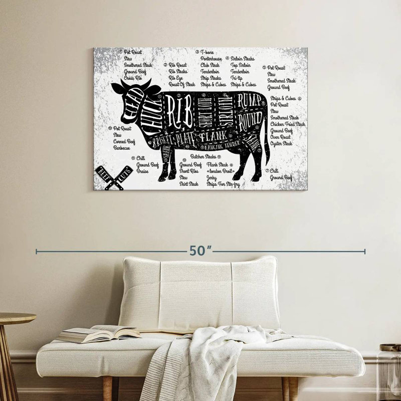Senne Cuts Of Beef, 26" H x 39" W