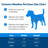 PetSafe® Extreme Weather Pet Door™, Large-2845612