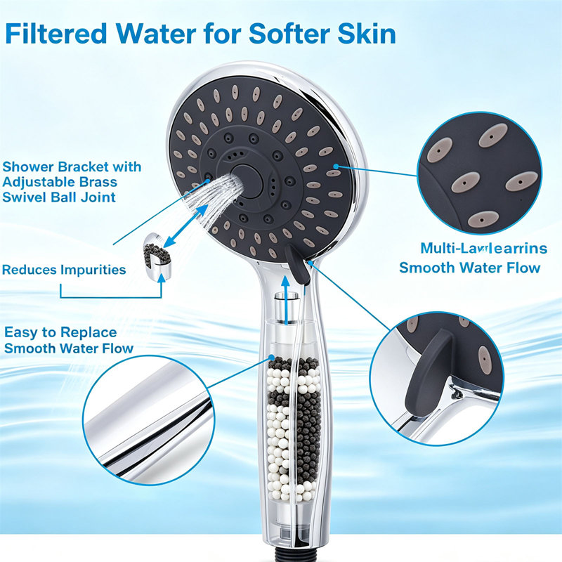 High-Pressure Handheld Shower Head with 5 Adjustable Settings – Soft Hose Design Delivers Strong Flow Even in Low Water Pressure, 59" Stainless Steel Hose & Adjustable Stand Included
