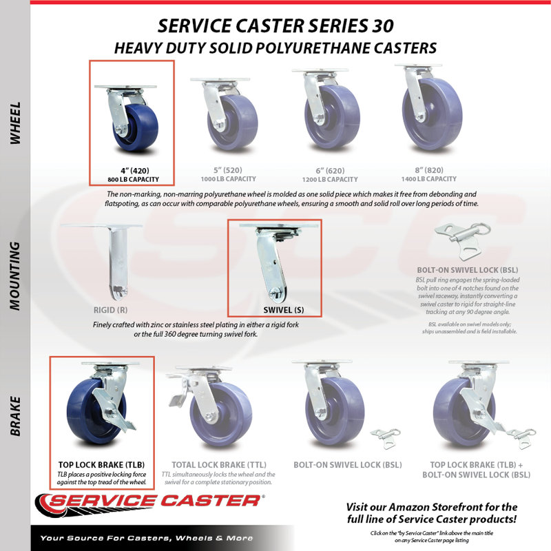 4 Piece Polyurethane Caster Set