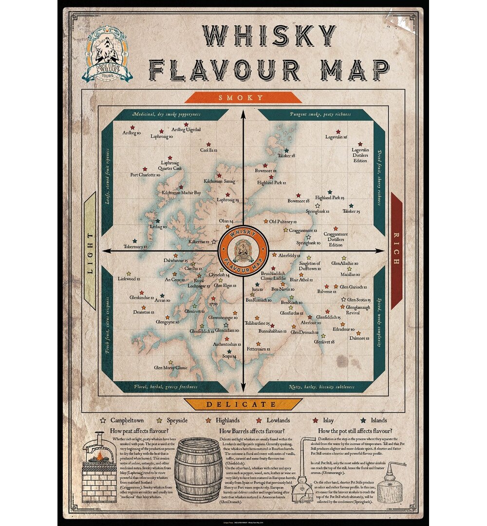 Poster Whisky Flavour Map