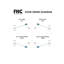 FHC CLK610BS 6 po x 10 po - Verrou central en acier inoxydable brossé