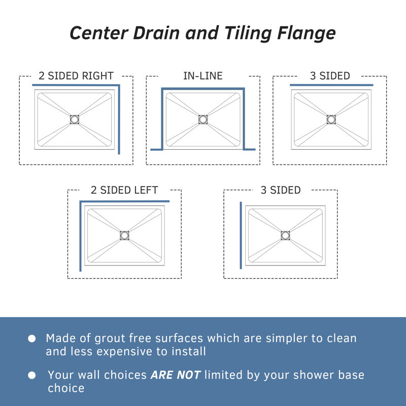 Lyon 47.75-in L x 32-in W Zero-Threshold End-Drain Shower Base with Center Drain Placement, Matching Decorative Drain Plate and Tile Flange, Wheel Chair Access, Low Profile