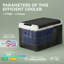 Réfrigérateur de voiture 12 volts, réfrigérateur électrique de voiture 32QT