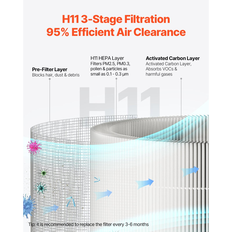 Purificateur d'air, couche HEPA H11, purificateur d'air intelligent de 1100 pi² / h avec contrôle de vitesse et garde d'enfant, filtre à air efficace avec écran tactile pratique et mode veille de 25 Db, adapté à la maison et au bureau