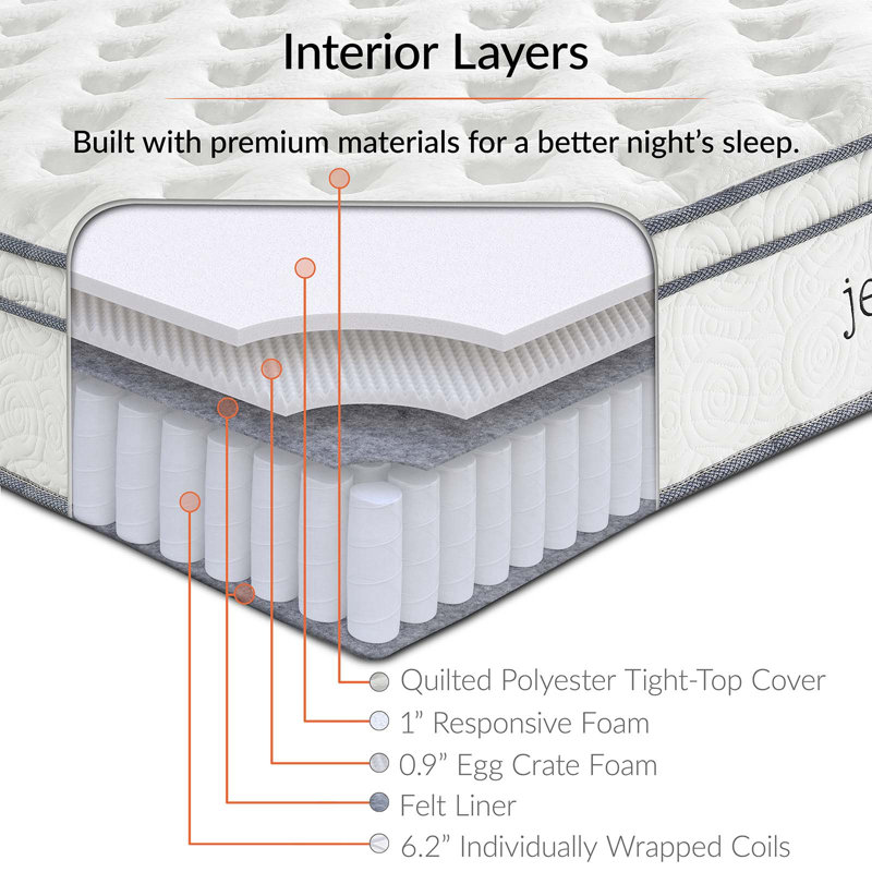 Modway Jenna 8" Innerspring and Foam Narrow Twin Mattress, 8"