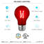 4,5 W (équivalent à 60 W), DEL A19, ampoule à intensité variable, culot moyen E26 (standard)-73312154