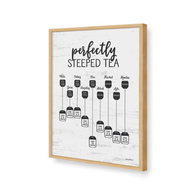 «Perfectly Steeped Tea» par Art texturé