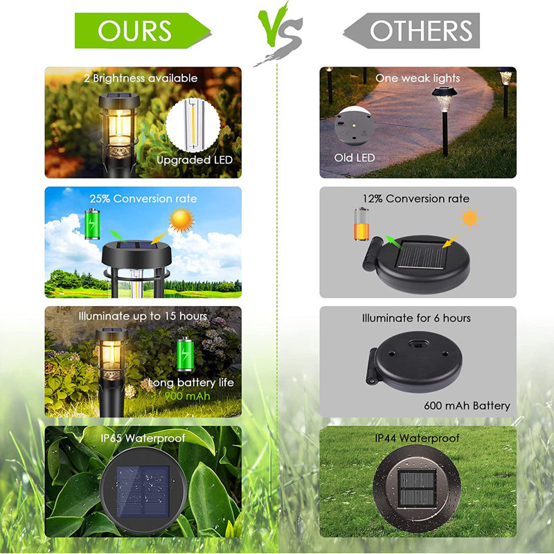 Solar Powered Integrated LED Pathway Light Pack