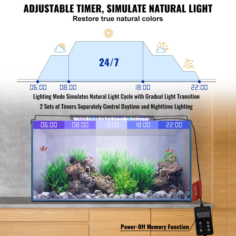 Éclairage de l'aquarium