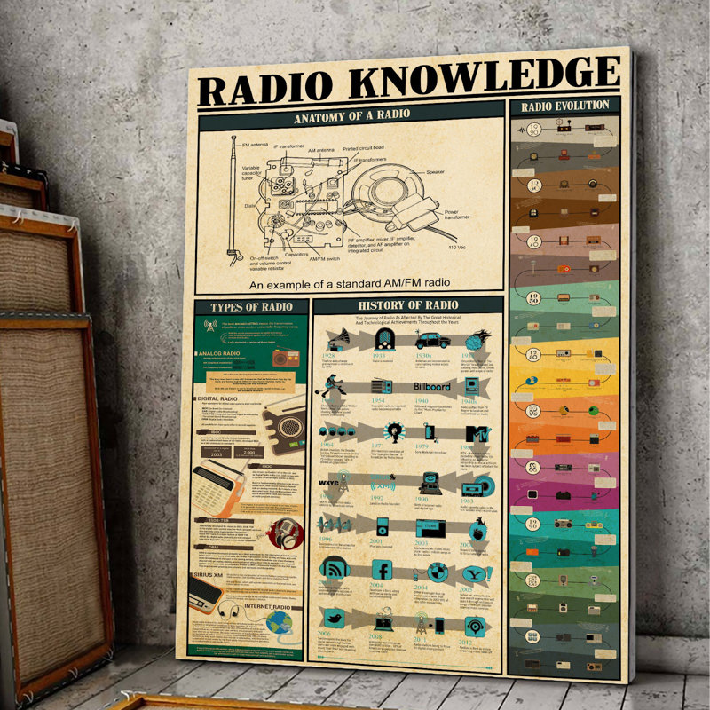 Toile tendue avec radio "Connaissances radio" - Décoration de science, vert et gris, H 36 po x l 24 po x P 2 po