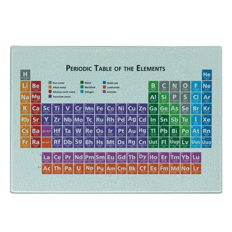 Ambesonne Science Tempered Glass Cutting Board Periodic Table Elements Multicolor
