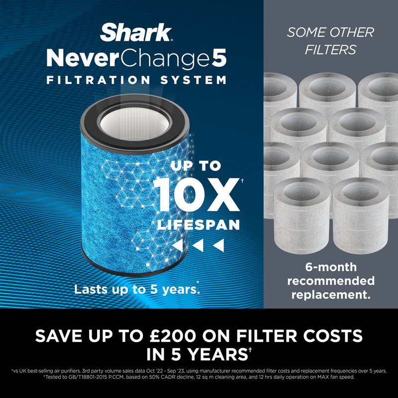 Shark NeverChange5 Air Purifier - HP150UK