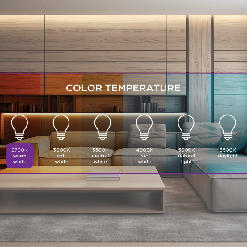 5.5 Watt (40 Watt Equivalent), A19 LED, Non-Dimmable Light Bulb, Warm White, E26/Medium (Standard) Base, 2700K
