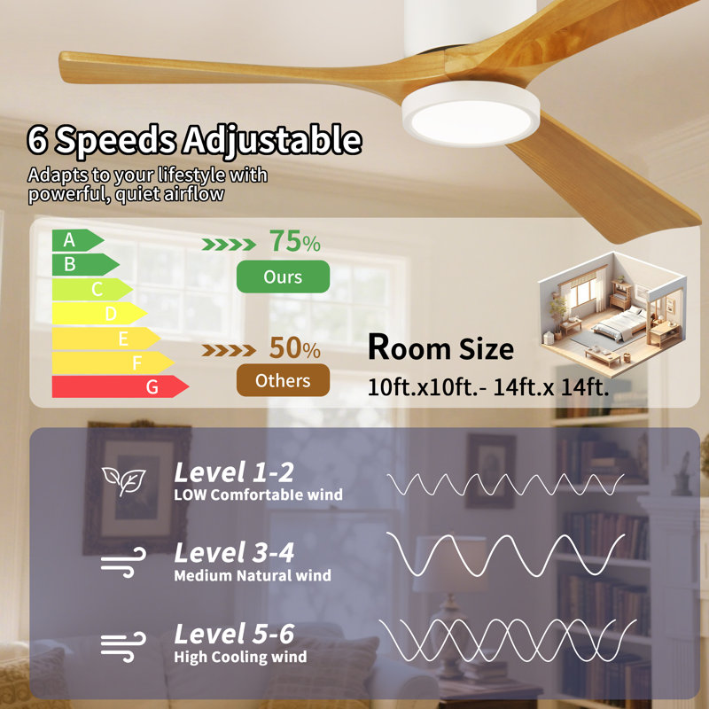 42 in. 3 - Blade Solid Wood Flush Mount Ceiling Fan with LED Light and Remote Control, Natural, White