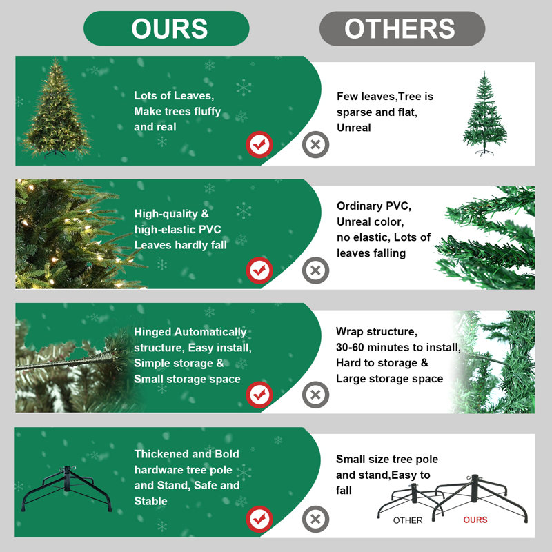 Arbre de Noël artificiel pré-éclairé avec lumières incandescentes blanc chaud, bouts de branches, pin articulé Pe + Pvc avec branches à mémoire de forme partielle, support en métal pliable pour la décoration des Fêtes