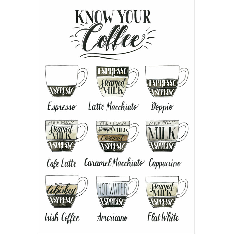 " Coffee Chart " by Grace Popp, 30" H x 20" W  