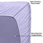 Ensemble de draps en 100 % percale de coton à densité de tissage de 300 fils-72018792-72018788