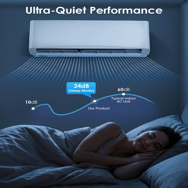 Climatiseur mural et thermopompe, 9 000 BTU