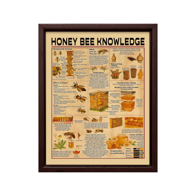 Honey Bee Knowledge