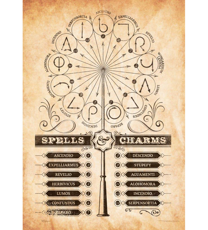 «Harry Potter Spells and Charms» - Décoration murale sans cadre
