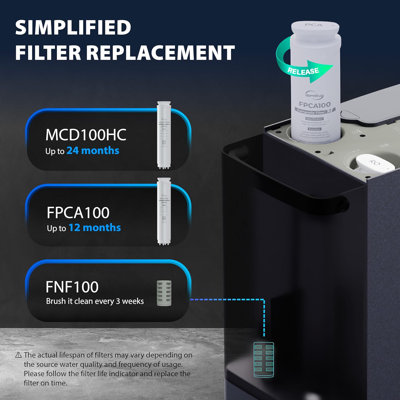 Ensemble de filtres de remplacement iSpring F3RCD100HC pour RCD100HCG