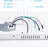 Commercial 2ft 160w Led Linear High Bay Light, 5000k Daylight