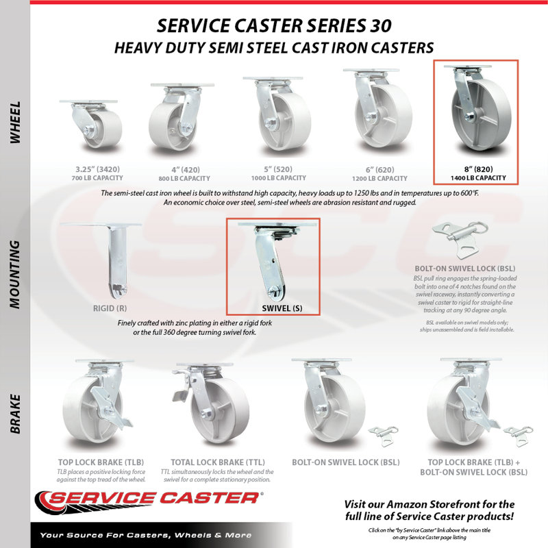 Semi Steel Caster
