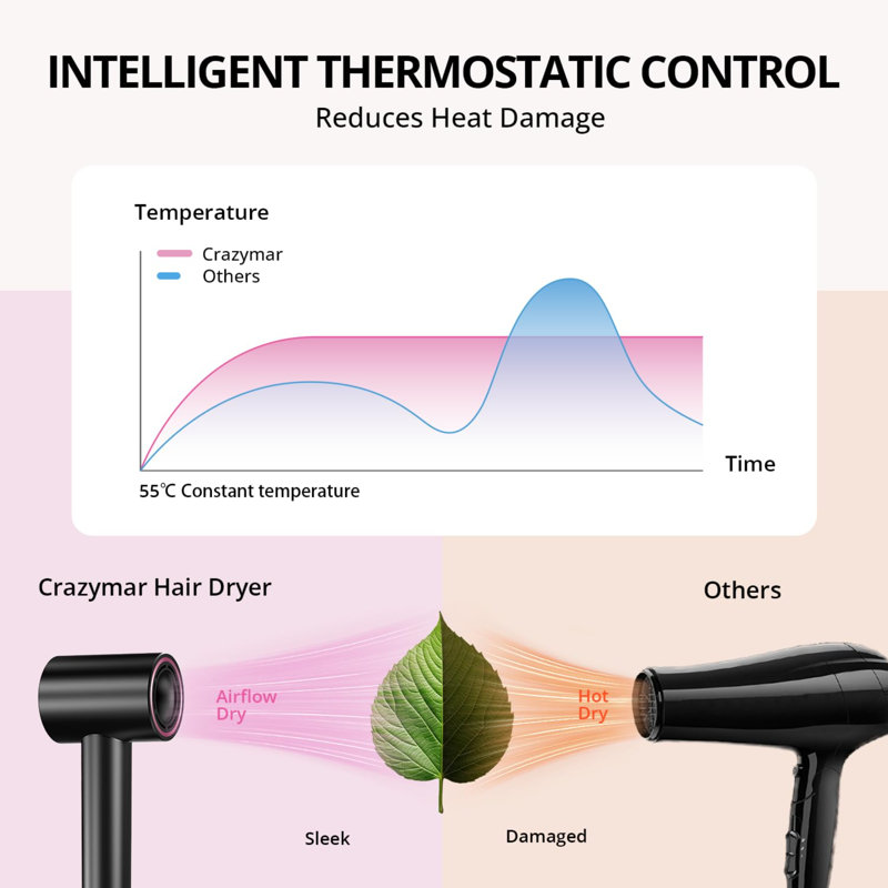 Ionic Hair Dryer with Diffuser & Concentrator - 180000 RPM High-Speed Fast Drying Blow Dryer, Heat-Control & Low Noise Professional Styling Tool
