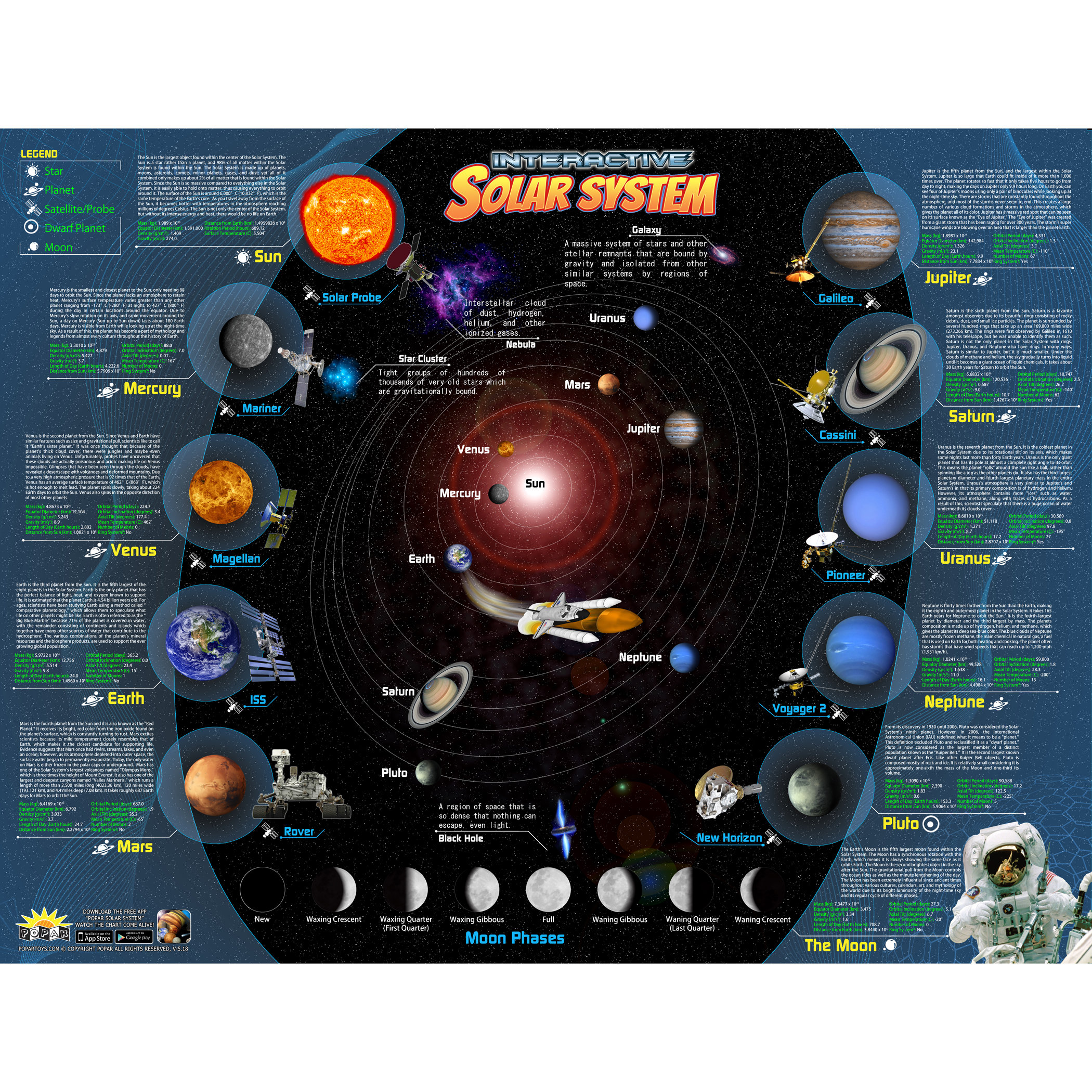 Popar Toys Solar System Interactive Smart Chart - Wayfair Canada