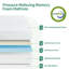 Matelas en mousse viscoélastique à sensation moyenne-1797308672-1797308675