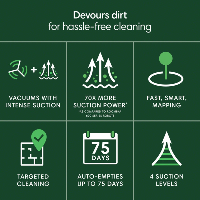 iRobot Roomba 105 Vac Robot Vacuum + AutoEmpty Dock