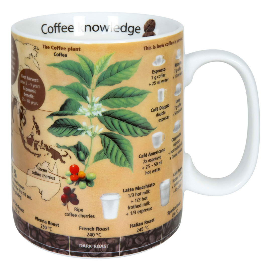 Becher Knowledge Mug Coffee