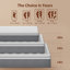 Matelas hybride mi-ferme en mousse de 14 po dans une boîte, isolement des mouvements et soulagement de la pression pour un sommeil profond, certifié CertiPUR-US® et OEKO-TEX®-130376582-130376583