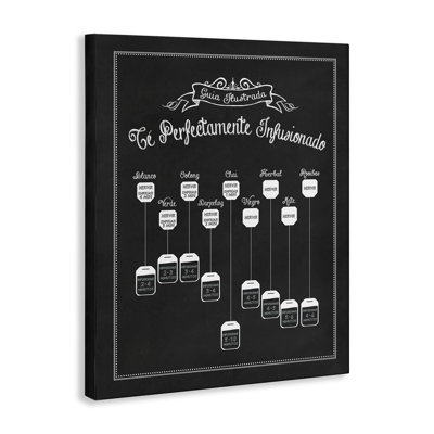 Guía de Té Perfecta Canvas Wall Art by Lettered and Lined