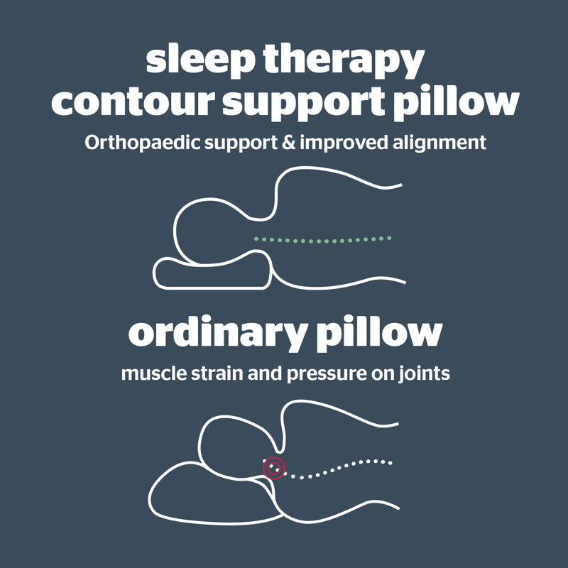  Sleep Therapy Contour Support Pillow