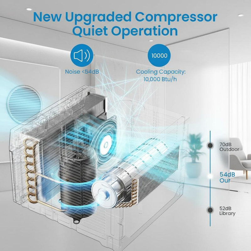 Climatiseur de fenêtre 10 000 BTU, refroidissement rapide jusqu'à 450 pieds carrés