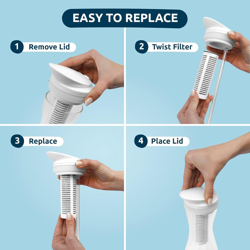 Tappwater PitcherPro x2 Refills Replacement Philtre