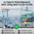 One-Piece Elongated Smart Toilet with Automatic Open/Close Lid, Silent Power Flush Internal Tank, Foam Shield & ADA Comfort Height