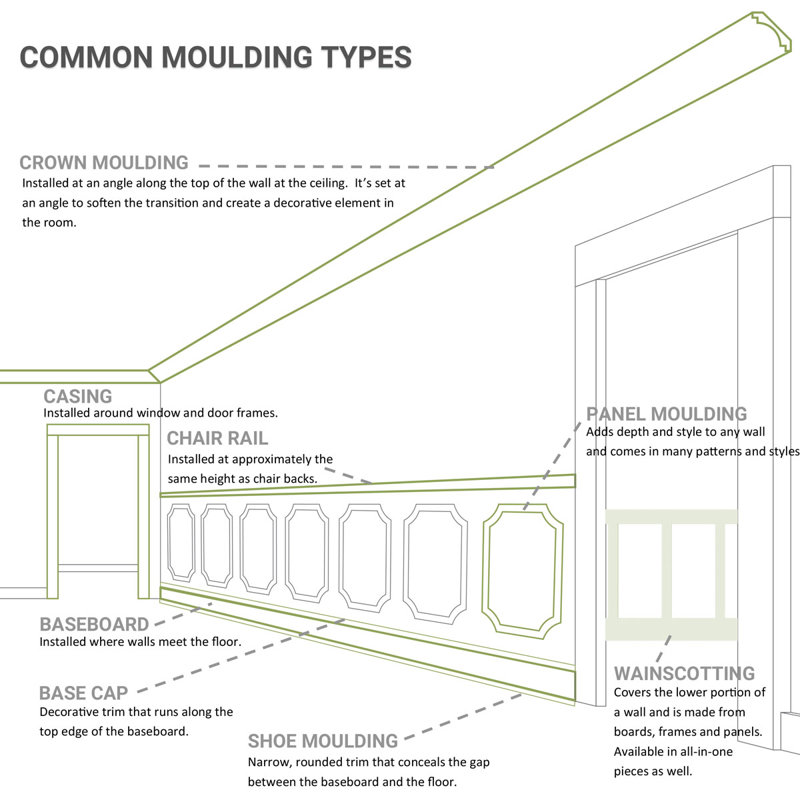 Primed White Polyurethane Traditional Crown Moulding 9" x 12"
